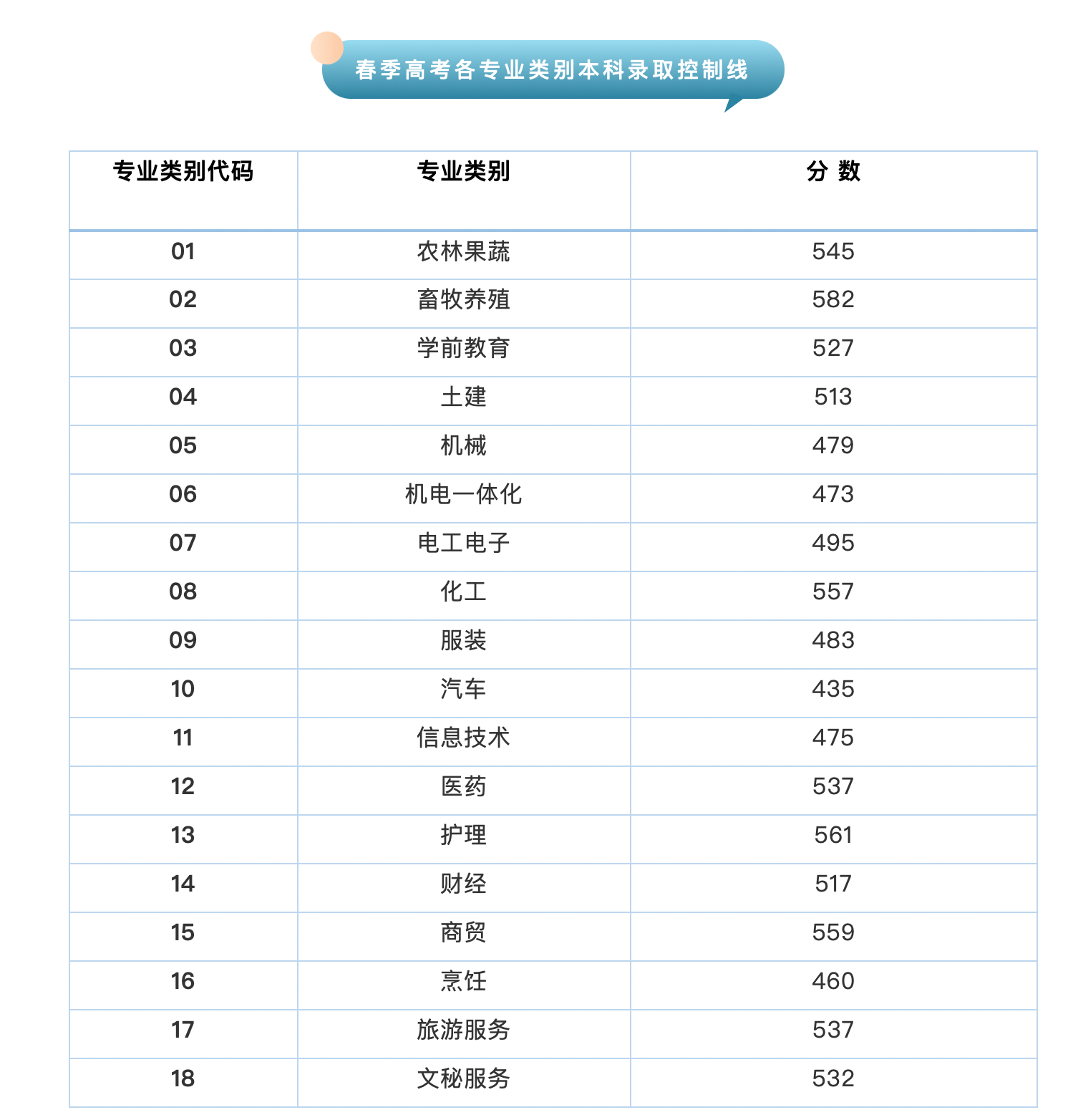 长沙耀华中学的录取分数线 2021年各省高考录取分数线汇总