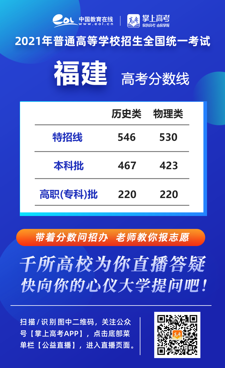 长沙耀华中学的录取分数线 2021年各省高考录取分数线汇总