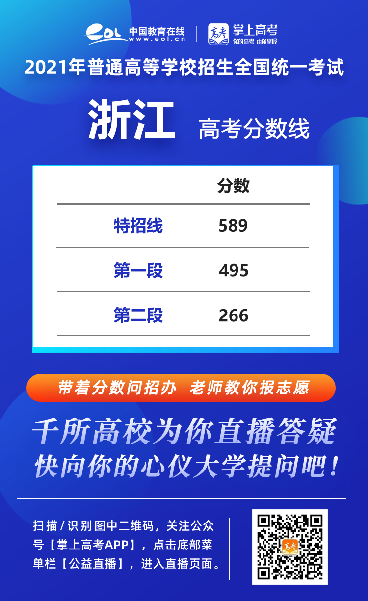 长沙耀华中学的录取分数线 2021年各省高考录取分数线汇总