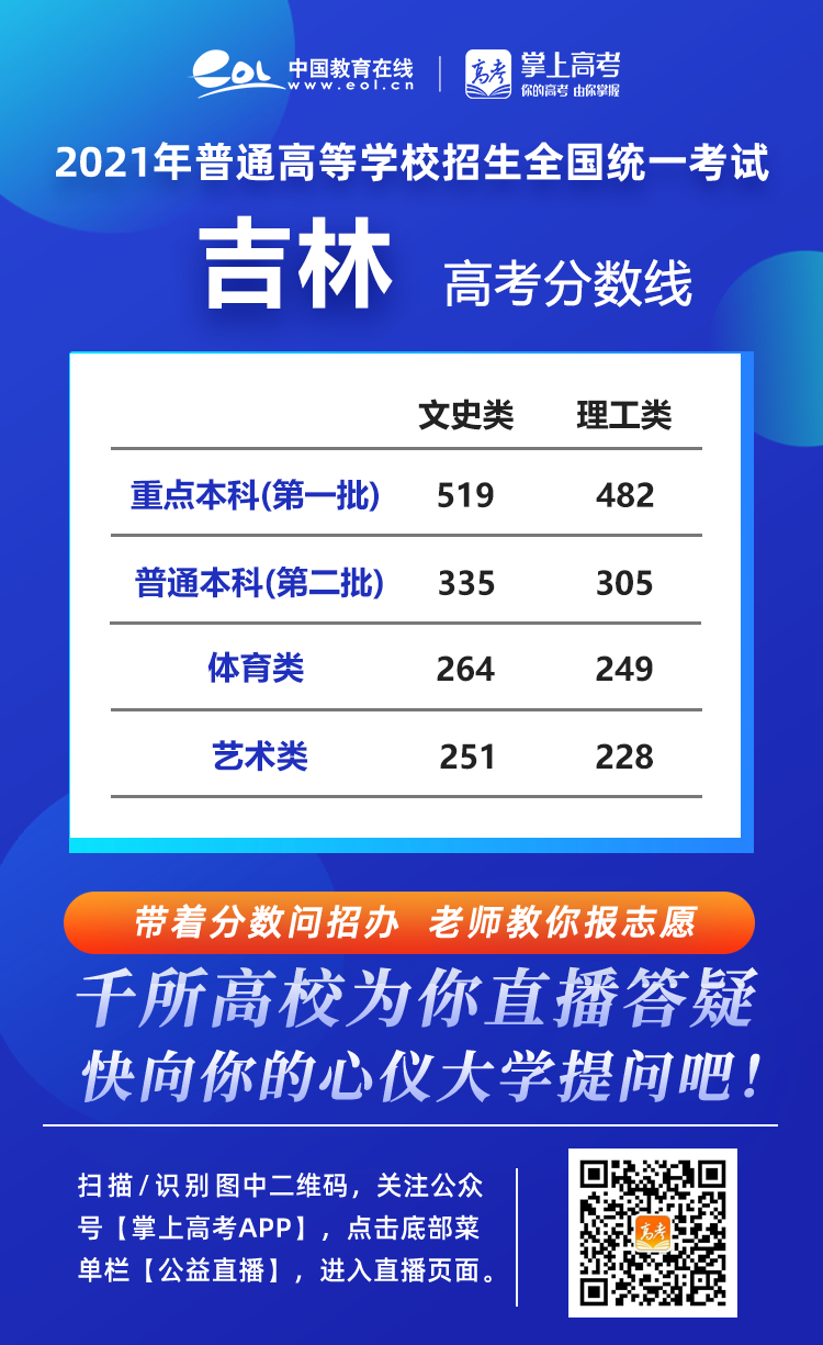 长沙耀华中学的录取分数线 2021年各省高考录取分数线汇总