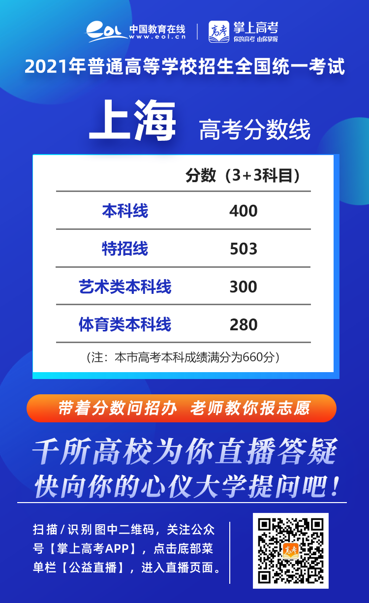 长沙耀华中学的录取分数线 2021年各省高考录取分数线汇总