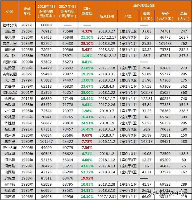 长沙市耀华中学一本率 聊聊天津学区房（和平篇）