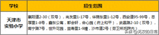 长沙市耀华中学一本率 聊聊天津学区房（和平篇）