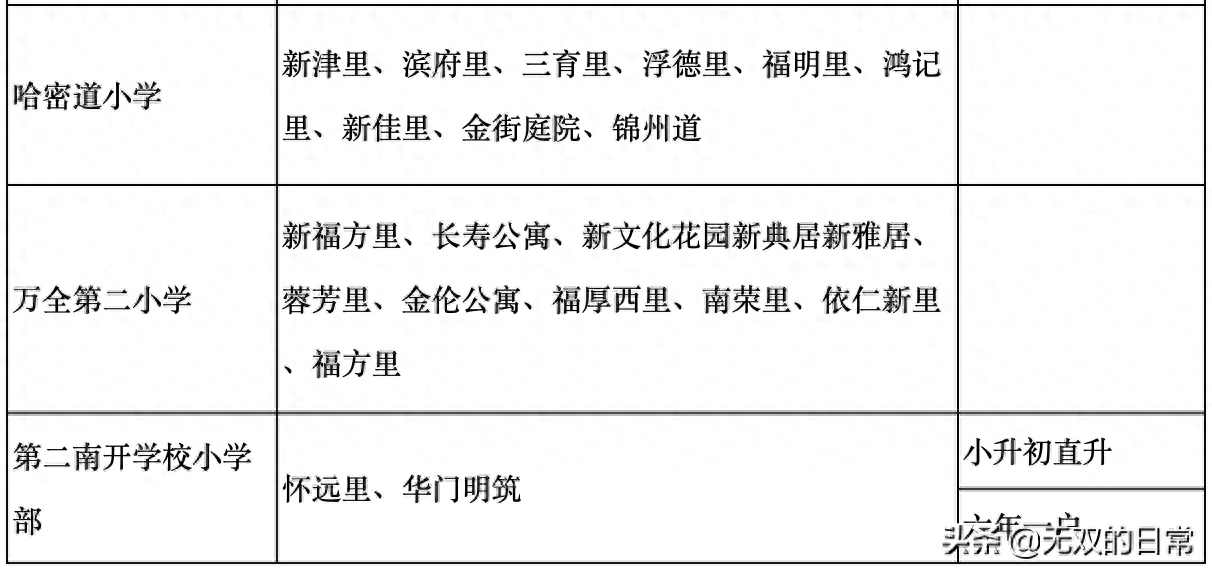 长沙市耀华中学一本率 聊聊天津学区房（和平篇）