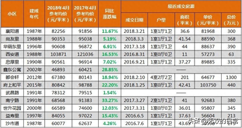 长沙市耀华中学一本率 聊聊天津学区房（和平篇）