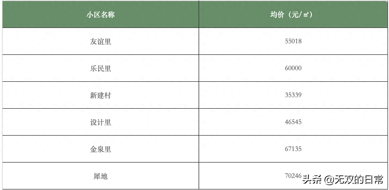 长沙市耀华中学一本率 聊聊天津学区房（和平篇）