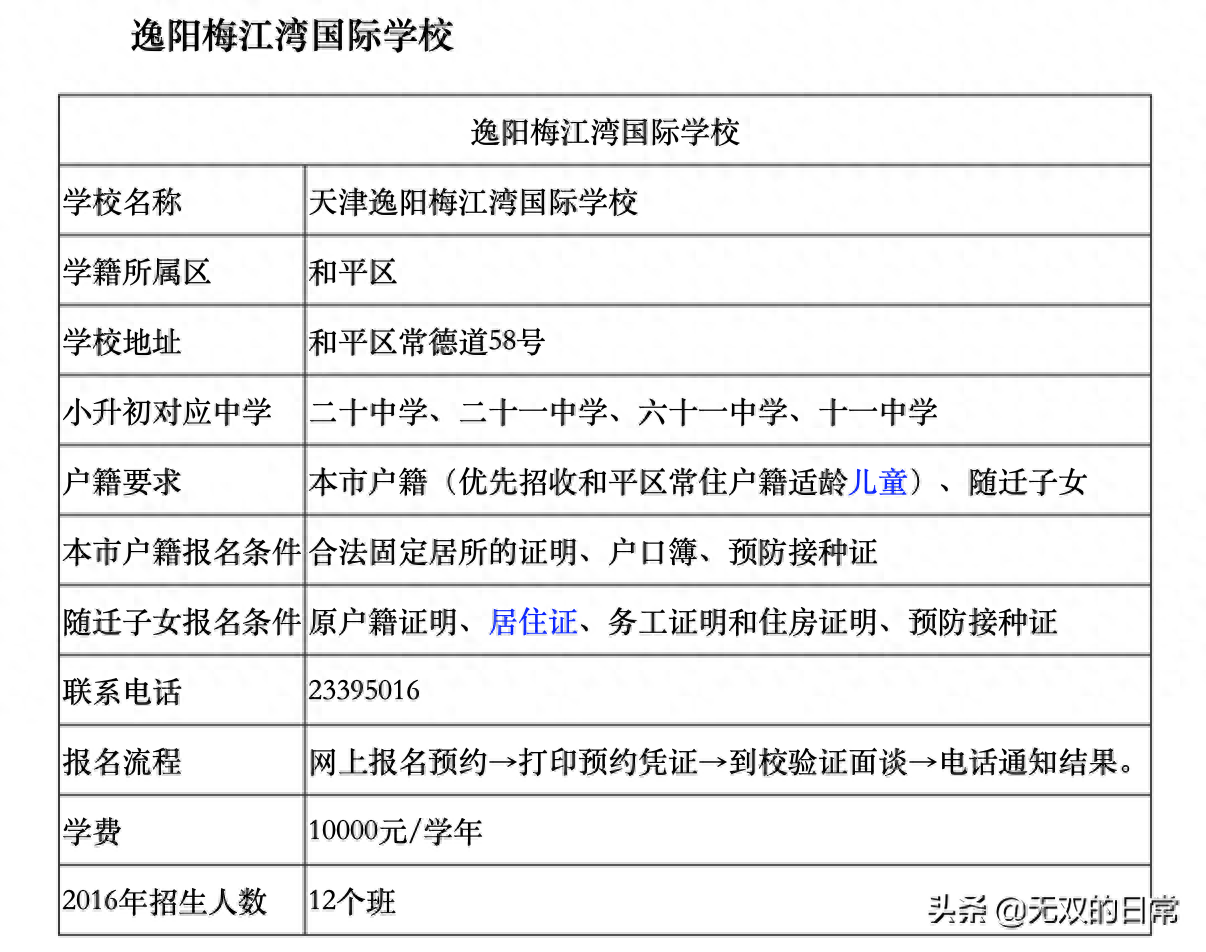 长沙市耀华中学一本率 聊聊天津学区房（和平篇）