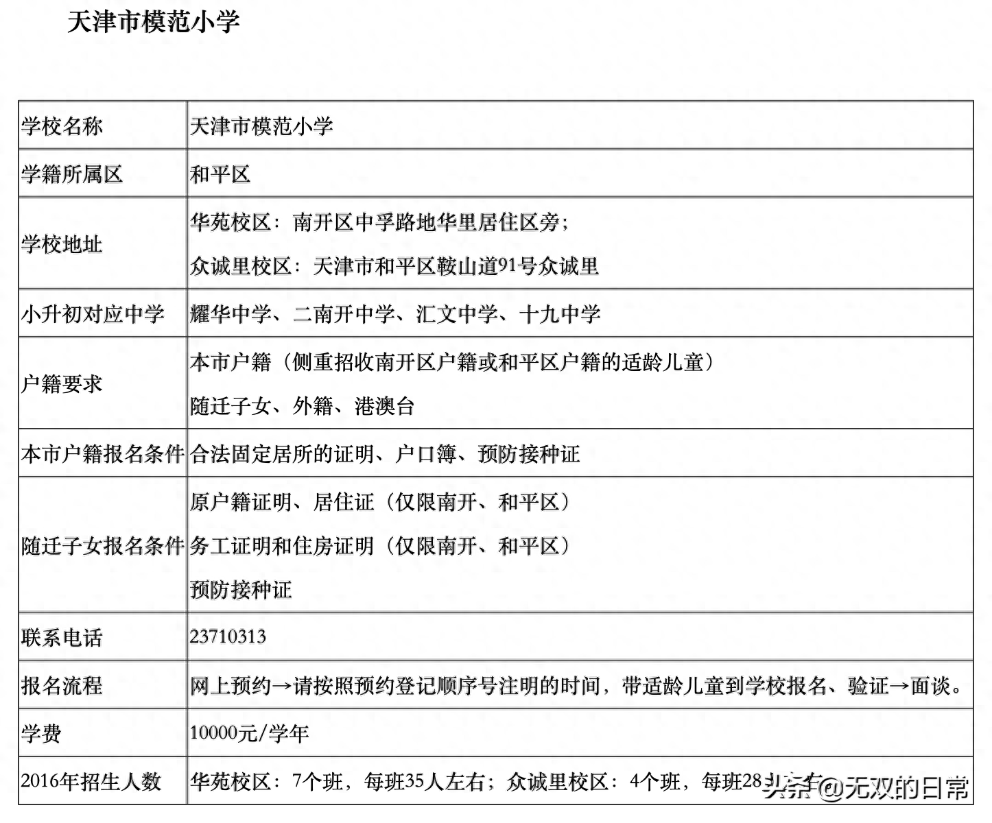 长沙市耀华中学一本率 聊聊天津学区房（和平篇）