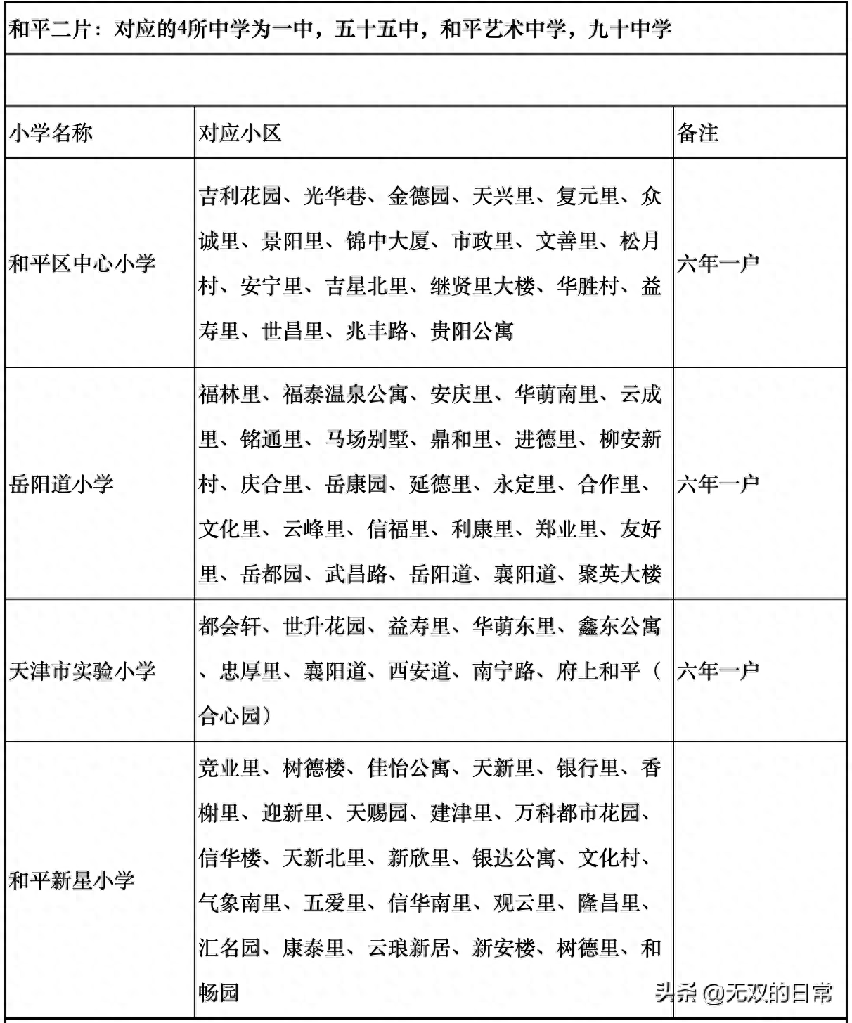 长沙市耀华中学一本率 聊聊天津学区房（和平篇）