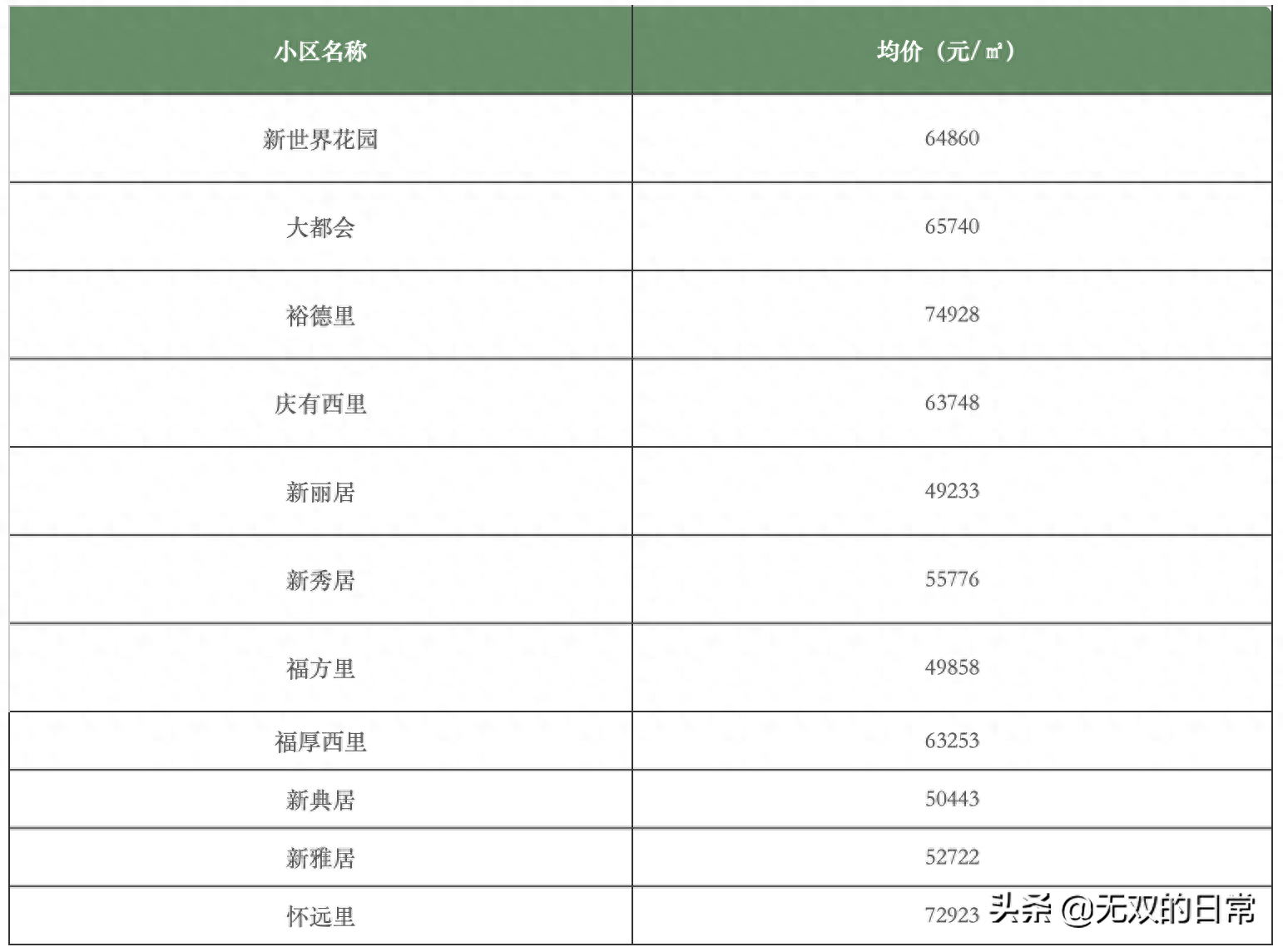 长沙市耀华中学一本率 聊聊天津学区房（和平篇）