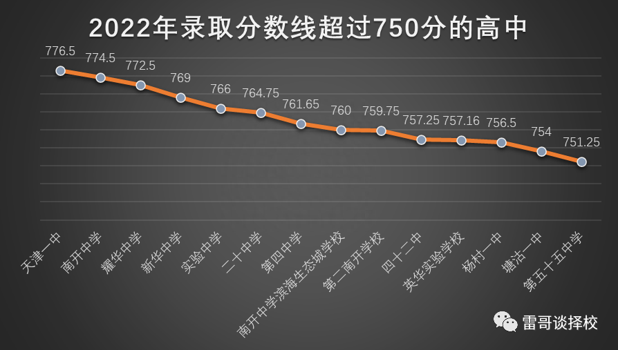 长沙市耀华中学学校规模 天津“市五所”大盘点，去年共计招生3175人，预测今年会适当增加