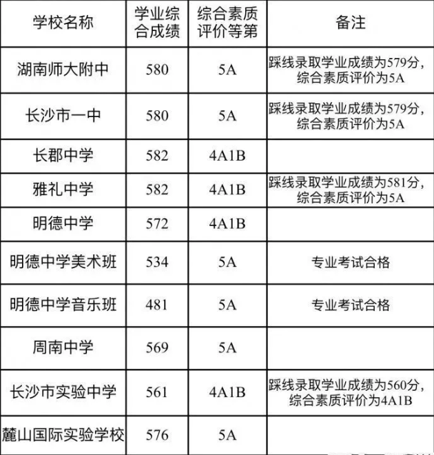 长沙市耀华中学是私立的吗 长沙中考各学校录取分数线2021