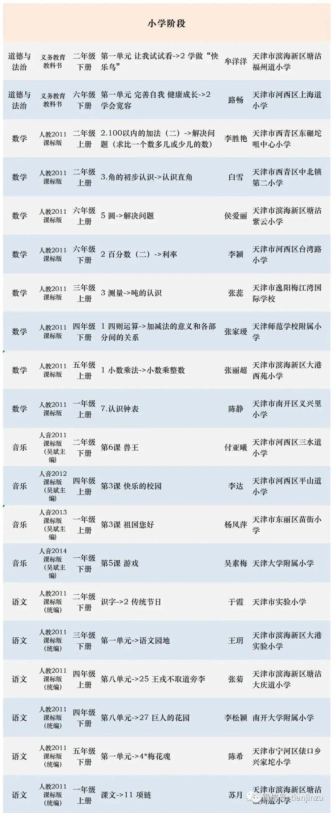 长沙市耀华中学毕业证 事关2023幼儿园和小学入学！天津这个区作出回应！厉害！