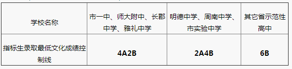 长沙市耀华中学假期安排表 2018年长沙高中招生录取方式及指标生控制线公布