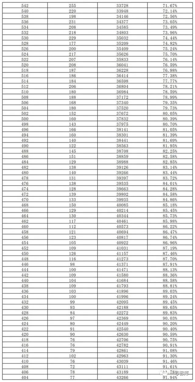 长沙市耀华中学录取分数线 长沙2023年长沙中考，预估录取线出炉！