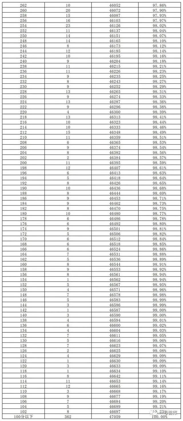 长沙市耀华中学录取分数线 长沙2023年长沙中考，预估录取线出炉！