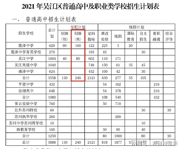 长沙耀华中学高二重点班 苏中、星海、震泽等优质高中重点班升学率来了！哪所堪称王者？