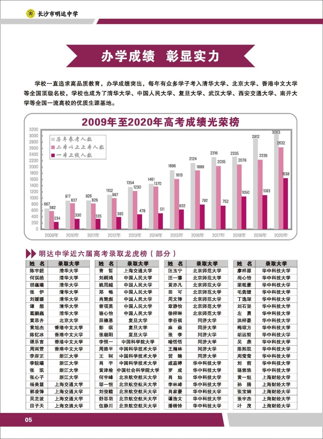 长沙市耀华中学高一招生 长沙市明达中学2021年高一招生简章