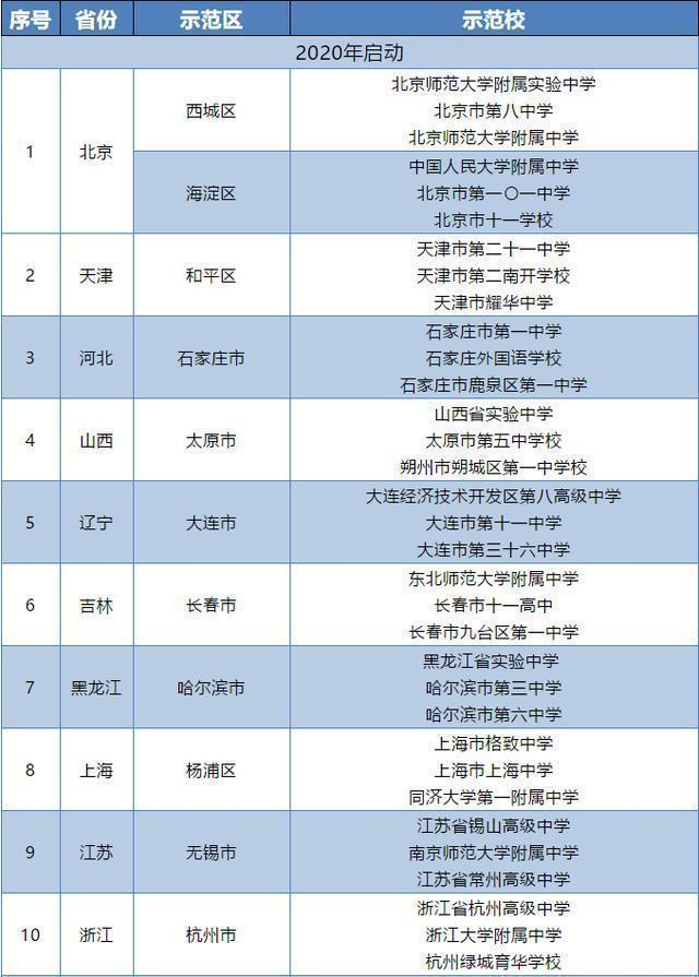 长沙市耀华中学是雅礼 衡中长郡雅礼镇海杭二等名校均未上榜！99所国家级示范高中确定