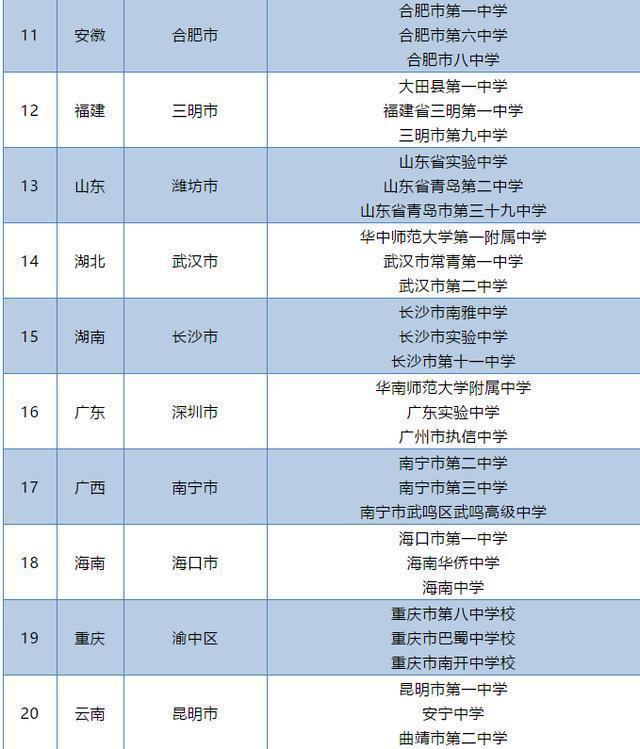 长沙市耀华中学是雅礼 衡中长郡雅礼镇海杭二等名校均未上榜！99所国家级示范高中确定