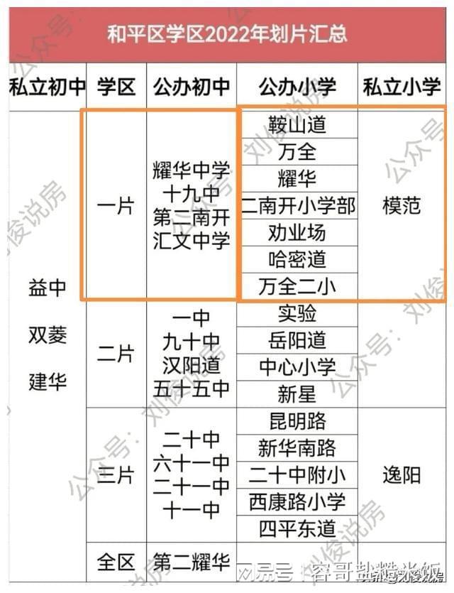 长沙耀华中学全景 和平区一片划片小学和中学介绍