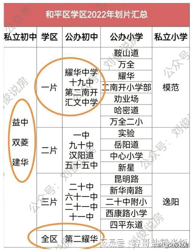 长沙耀华中学全景 和平区一片划片小学和中学介绍