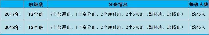 长沙耀华高中学校分班 中考需要考多少分才能进市五所？（附近年录取分数线及分班情况）