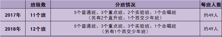 长沙耀华高中学校分班 中考需要考多少分才能进市五所？（附近年录取分数线及分班情况）