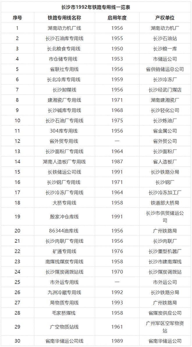 长沙南站到耀华中学 老长沙记忆：穿城而过的铁路风景线