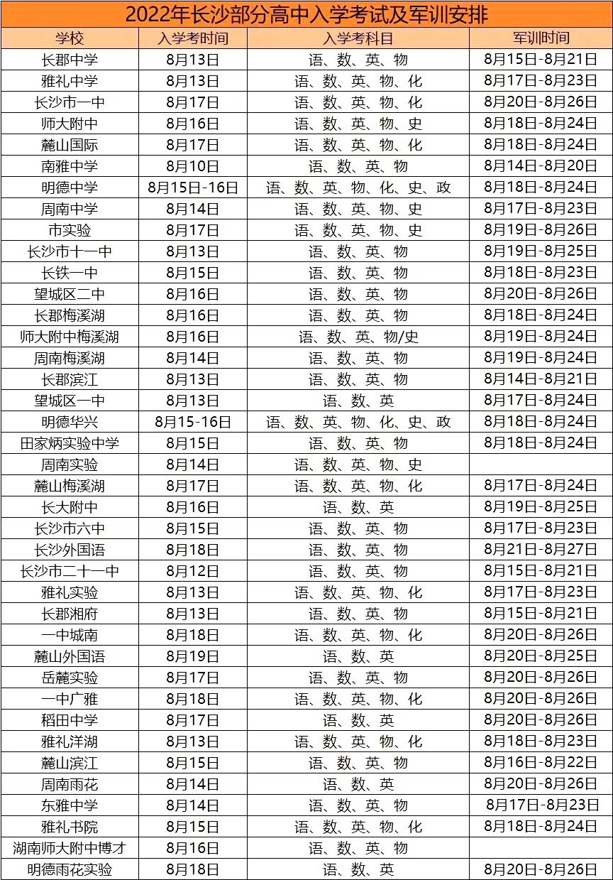 长沙耀华中学中考录取 多少分上4大名校？2022长沙高中录取控制线出炉！