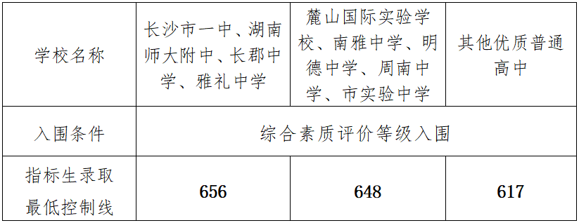 长沙耀华中学中考录取 2023长沙中考志愿填报指南