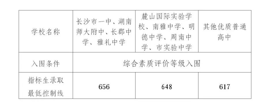 长沙耀华中学录取时间 长沙市2023年城区普通高中招生计划表（填报志愿参考）