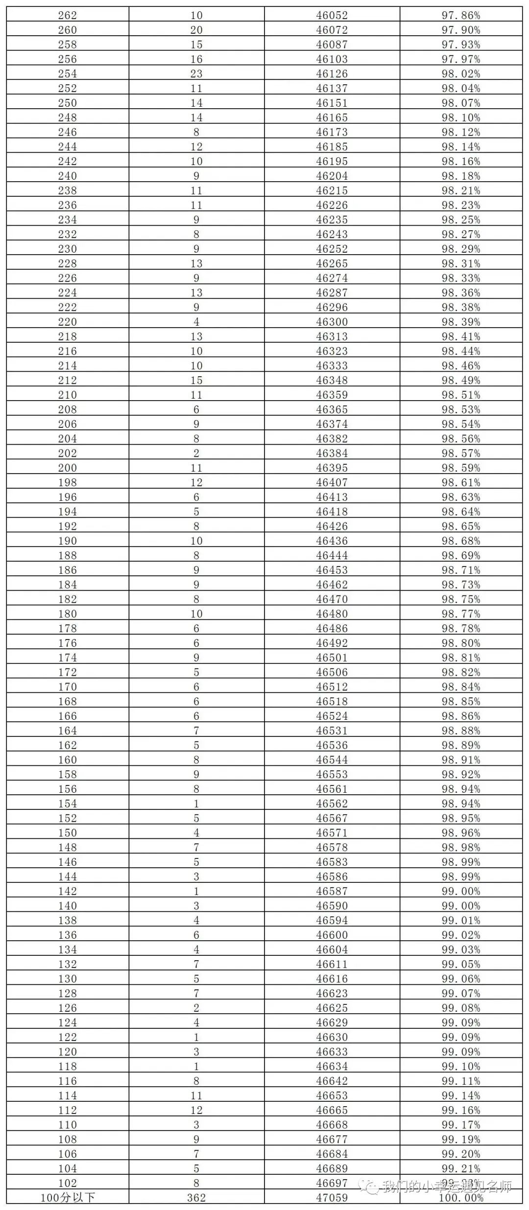 长沙耀华中学录取时间 长沙市2023年城区普通高中招生计划表（填报志愿参考）