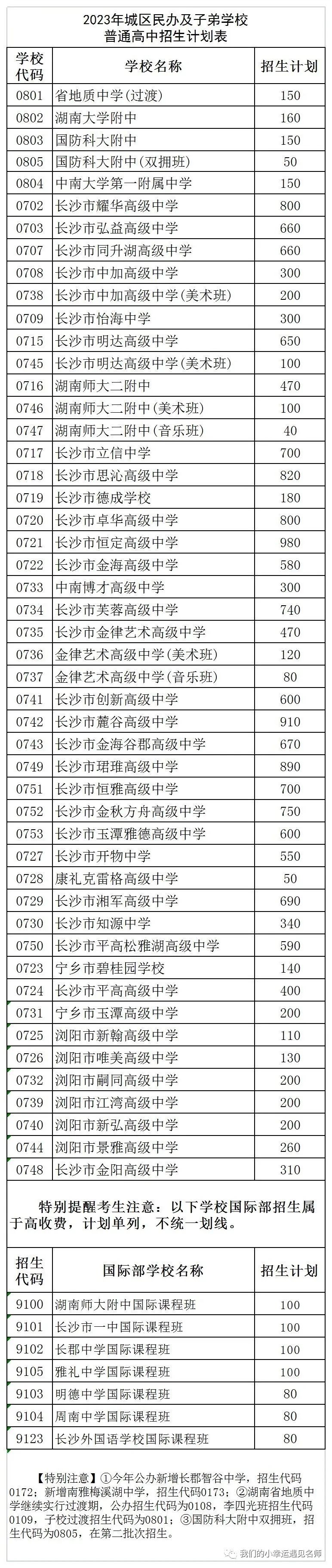 长沙耀华中学录取时间 长沙市2023年城区普通高中招生计划表（填报志愿参考）