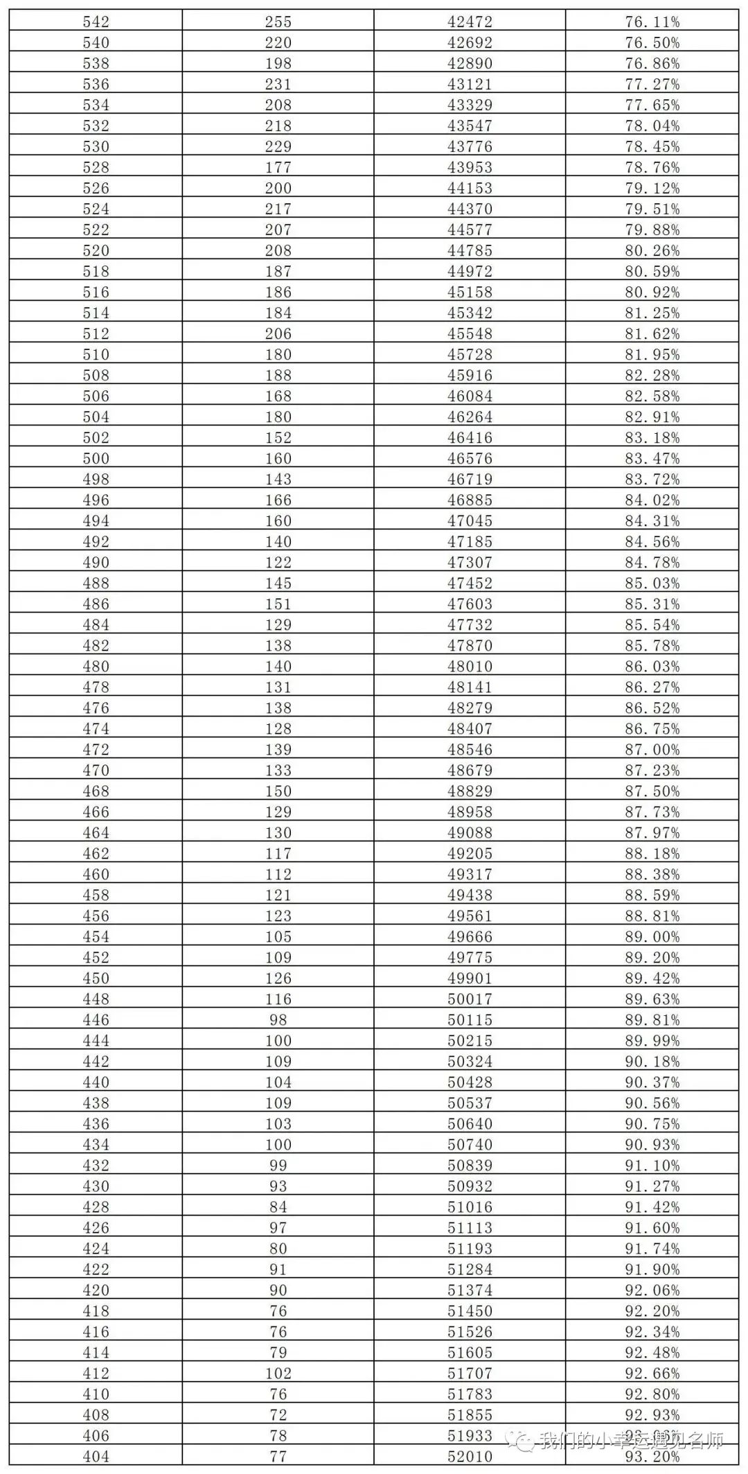 长沙耀华中学录取时间 长沙市2023年城区普通高中招生计划表（填报志愿参考）