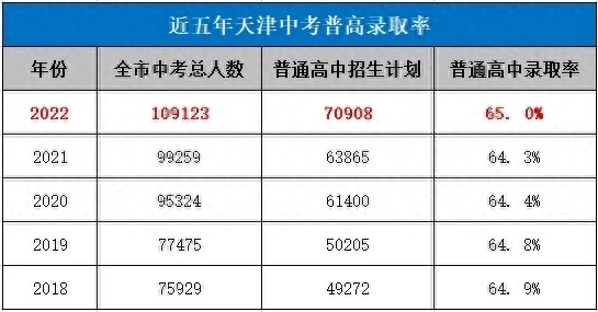 耀华中学 长沙到 天津 来津购房入学指南之教育篇（系列四）市六区VS武清