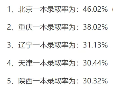 耀华中学 长沙到 天津 来津购房入学指南之教育篇（系列四）市六区VS武清