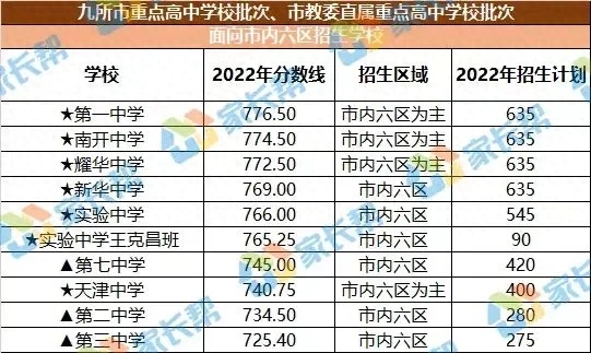 耀华中学 长沙到 天津 来津购房入学指南之教育篇（系列四）市六区VS武清