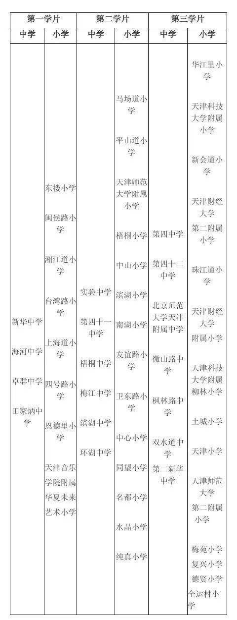 长沙耀华中学是什么学区 天津2020年小升初学区划片范围及对口初中公布，家长速看！