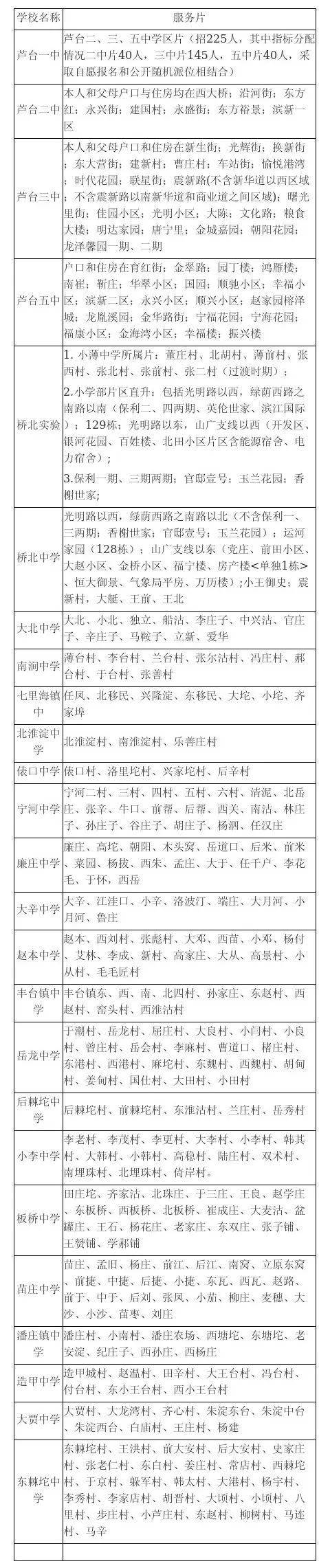 长沙耀华中学是什么学区 天津2020年小升初学区划片范围及对口初中公布，家长速看！