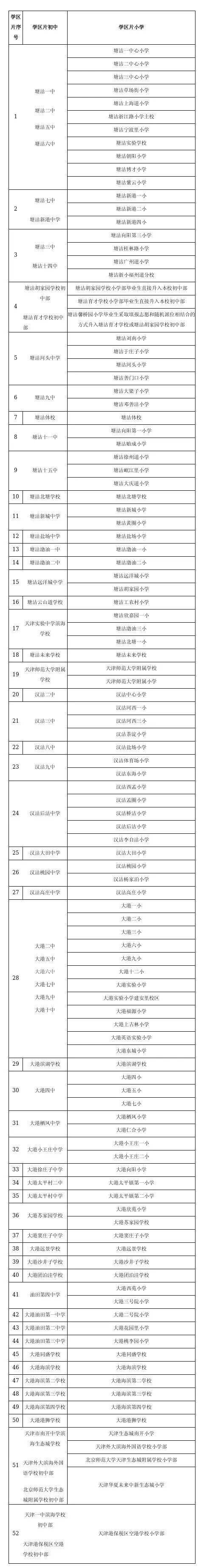 长沙耀华中学是什么学区 天津2020年小升初学区划片范围及对口初中公布，家长速看！