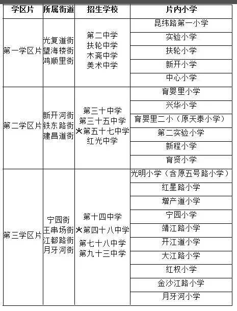 长沙耀华中学是什么学区 天津2020年小升初学区划片范围及对口初中公布，家长速看！