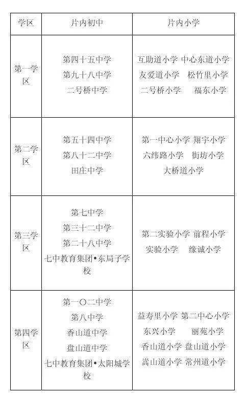 长沙耀华中学是什么学区 天津2020年小升初学区划片范围及对口初中公布，家长速看！