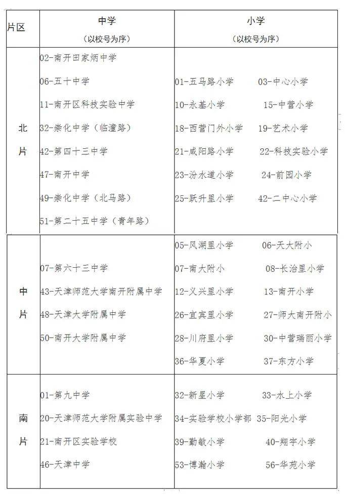 长沙耀华中学是什么学区 天津2020年小升初学区划片范围及对口初中公布，家长速看！