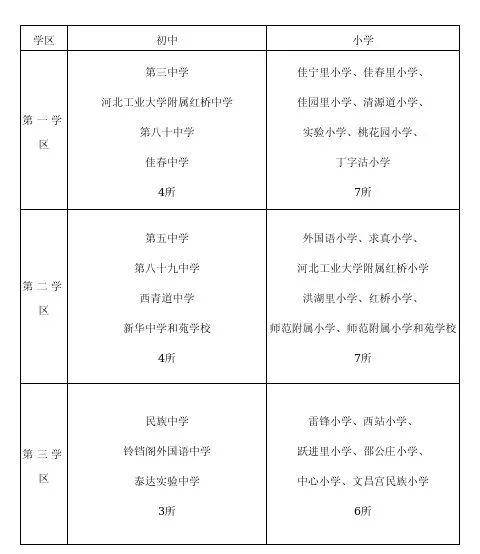 长沙耀华中学是什么学区 天津2020年小升初学区划片范围及对口初中公布，家长速看！