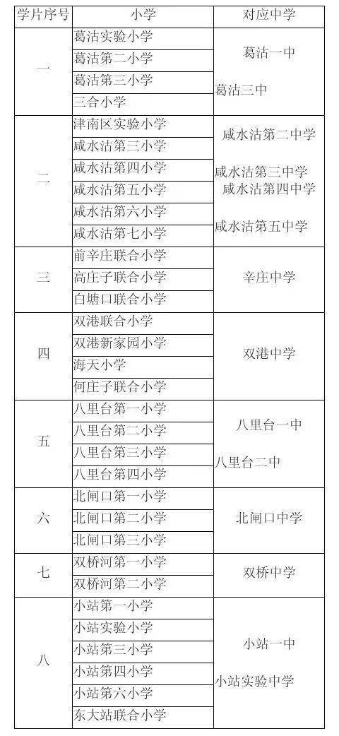 长沙耀华中学是什么学区 天津2020年小升初学区划片范围及对口初中公布，家长速看！